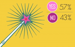 Would you cure your child's disability, if you could?